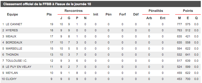 Capture d’écran 2016-01-10 à 12.41.12
