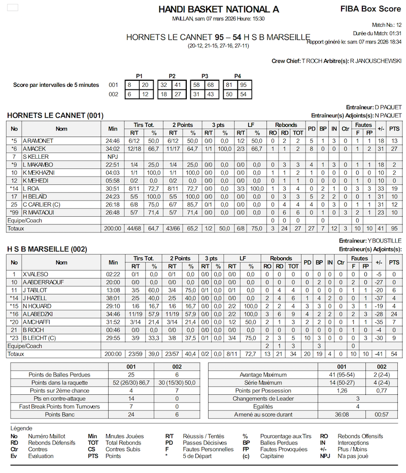 Capture d’écran 2026-03-08 à 10.38.25